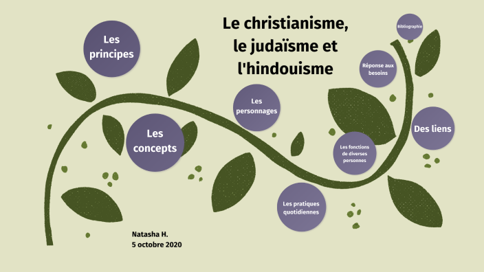 Étude Comparative De Trois Religions By Natasha H On Prezi