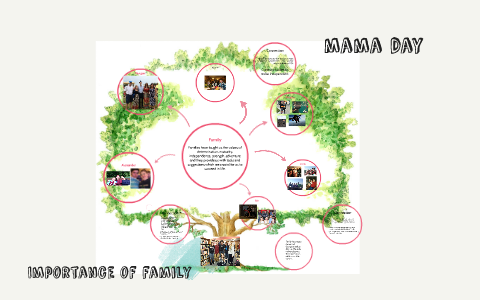 Importance of family by Alex Shebesta on Prezi