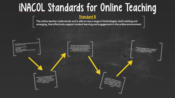 Inacol Standards For Online Teaching By Maggie Ryder On Prezi