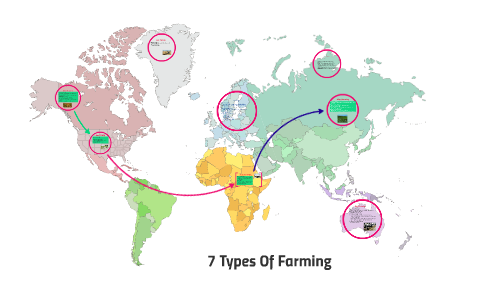 7 Types Of Farming by Ciranda Holfeld on Prezi
