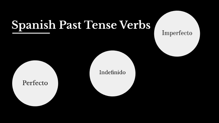 spanish-future-tense-conjugations-uses-irregular-verbs