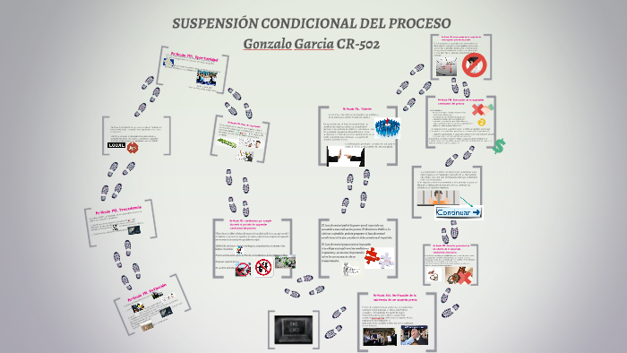 SUSPENSIÓN CONDICIONAL DEL PROCESO by Gonzalo Garcia