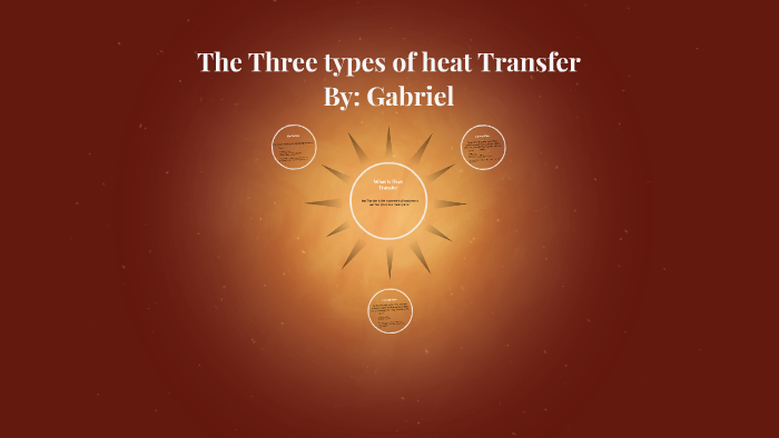 The Three types of heat Transfer by Gabriel Valentin on Prezi