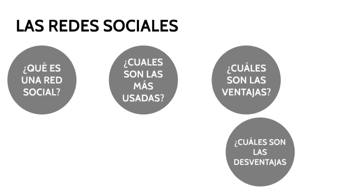 LAS REDES SOCIALES by zeyda cruz on Prezi