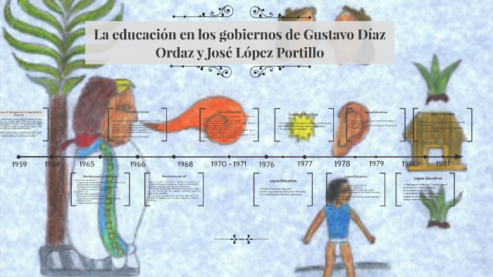 La educación en los gobiernos de Gustavo Díaz Ordaz y José L by