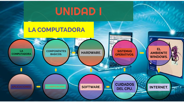 LA COMPUTADORA by ESTEBAN PEREZ on Prezi