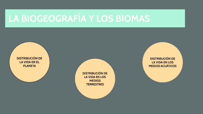 LA BIOGEOGRAFÍA Y LOS BIOMAS by Laura Martinez on Prezi