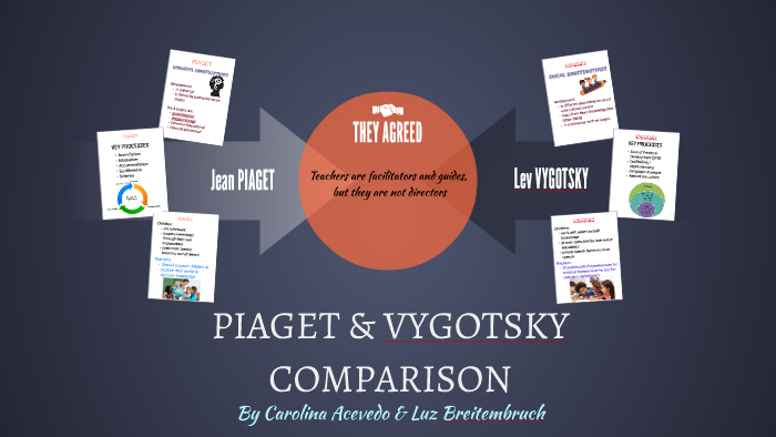 PIAGET vs. VYGOTSKY by Carolina Gabriela Acevedo Romberg on Prezi