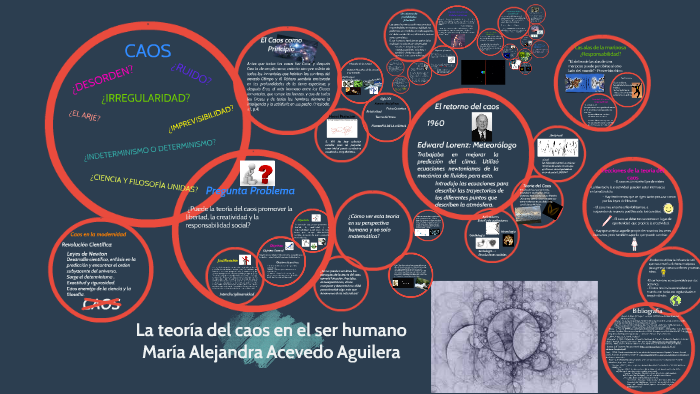 La Teoría Del Caos En El Ser Humano By Alejandra Aaguilera On Prezi 6965