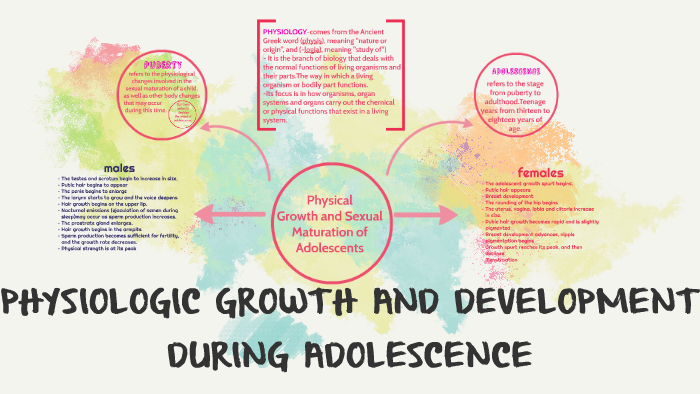 PHYSIOLOGICAL DEVELOPMENT By Milweda Chavez On Prezi