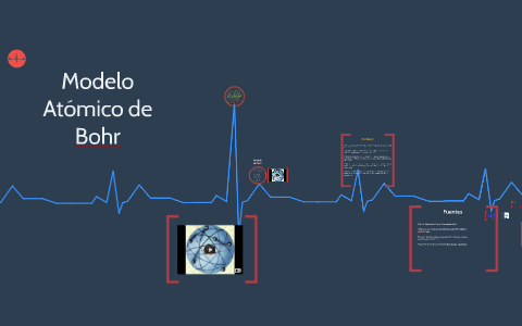 Modelo Atómico De Bohr By Emilia Mancheno On Prezi