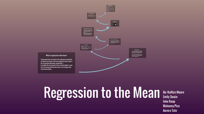 What Does Regression To The Mean Suggest