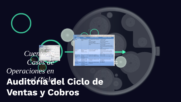 Auditoría del Ciclo de Ventas y Cobros by Luis Severino on Prezi