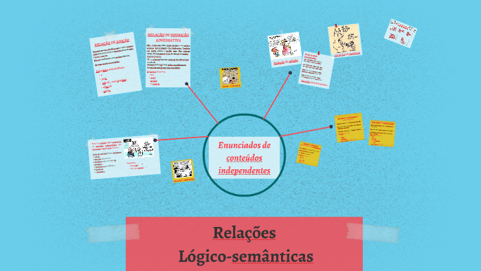 Relações lógico-semânticas by Isabela Guimarães on Prezi