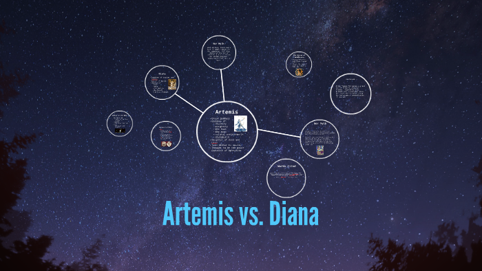 Artemis vs. Diana by Hannah DiLeo on Prezi