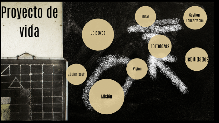 proyecto de vida by Kelly Pineda on Prezi