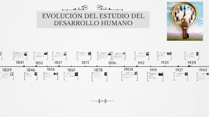 EVOLUCIÓN DEL ESTUDIO DEL DESARROLLO HUMANO by Sara de la torre garcía