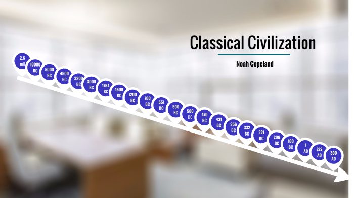 Classical Civilization Timeline by NOAH COPELAND on Prezi