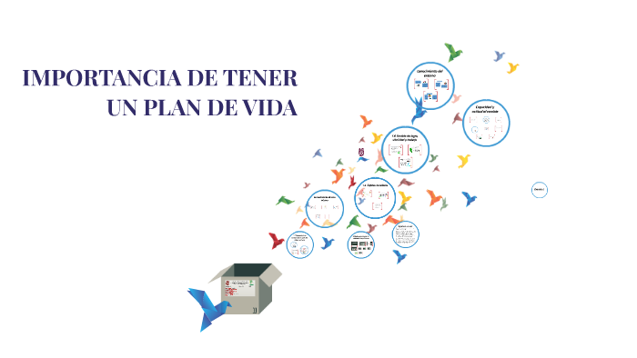 IMPORTANCIA DE TENER UN PLAN DE VIDA by Mauricio Neria on Prezi