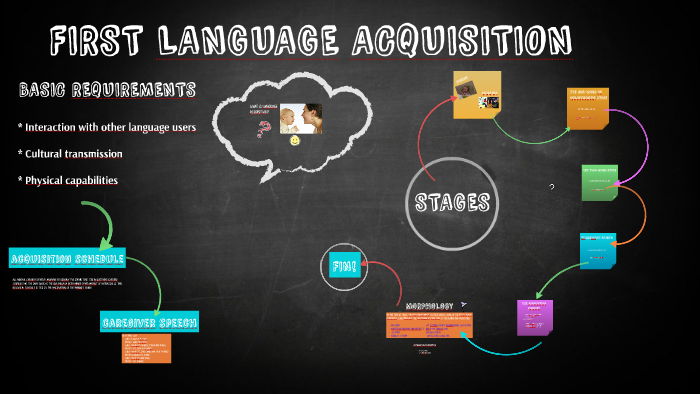 FIRST LANGUAGE ACQUISITION by Alexia Ariela Ferreyra Colliard on Prezi