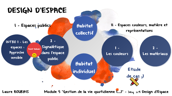 BTS 2 ESF - Design Espace by Laure BOURHIS on Prezi