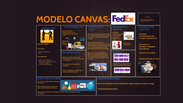MODELO CANVAS: FEDEX by Jose Juan Torres Mendez on Prezi Next