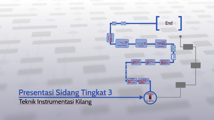 Evaluasi Perhitungan Electronic Volume Corrector di PT PGN S by Gadang ...