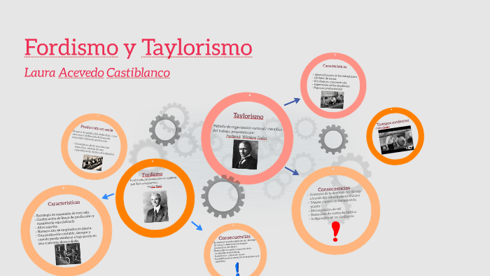 Diferencias Entre El Fordismo Y El Taylorismo prezi.com