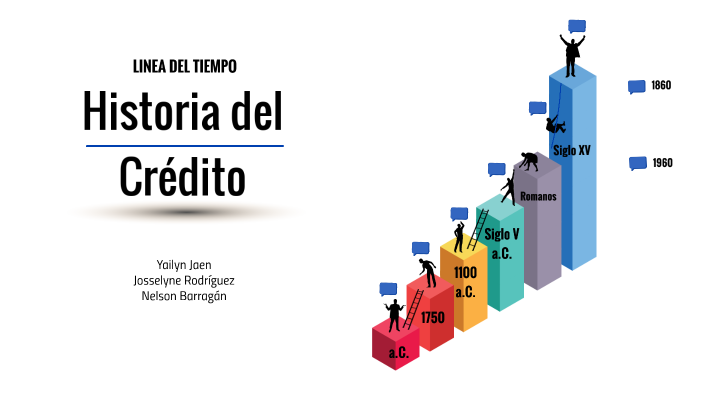 Historia del Crédito by Nelson Barragán on Prezi