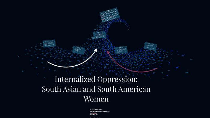 internalized oppression essay