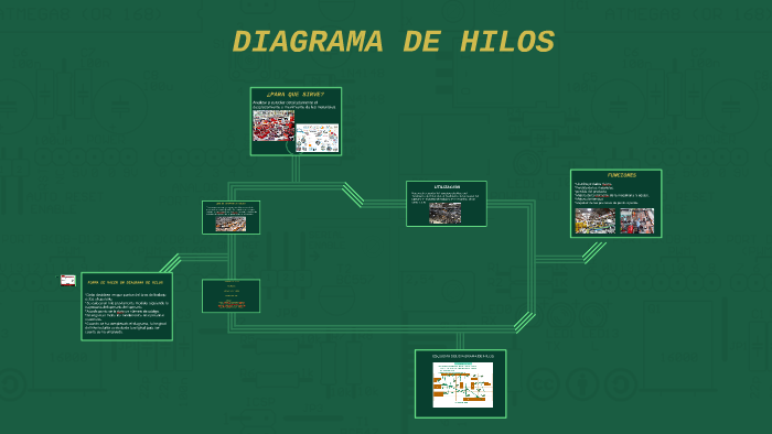 Diagrama De Hilos By Milena Ridrige 5021