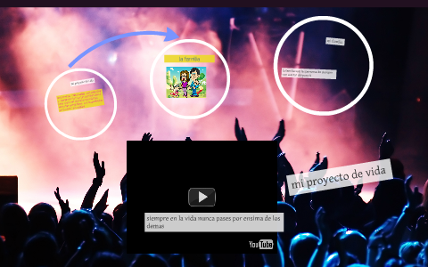 mi proyecto de vida by ana maria maya on Prezi
