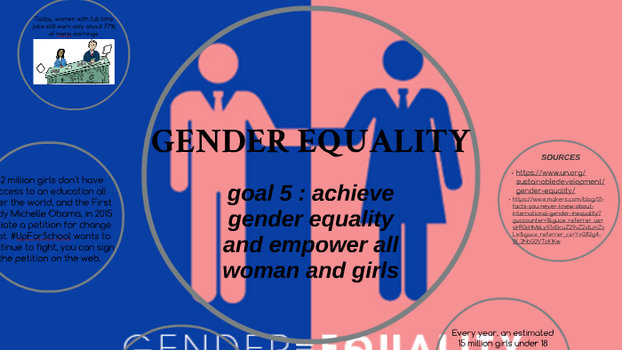 GENDER EQUALITY by Cassandra THIS on Prezi
