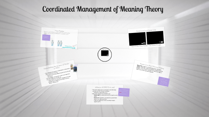 coordinated-management-of-meaning-theory-by-christy-mesaros-winckles