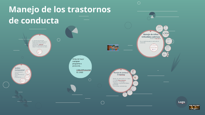 Manejo de los trastornos de conducta by Emir Zeba on Prezi