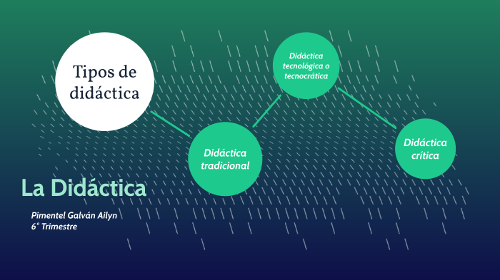 Tipos de didáctica by Ailyn Pimentel Galván on Prezi