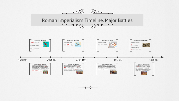 Roman Imperialism Timeline Major Battles By Grace Greany