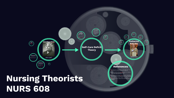 Nursing Theorists by Amy Middleton on Prezi