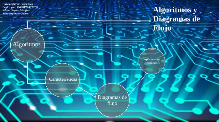 Presentación de Algoritmos y Diagramas de flujos by GIOVANNY S & M on Prezi