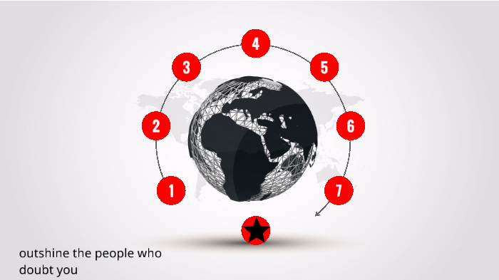 Talia Memory Map by talia vurpillatte on Prezi