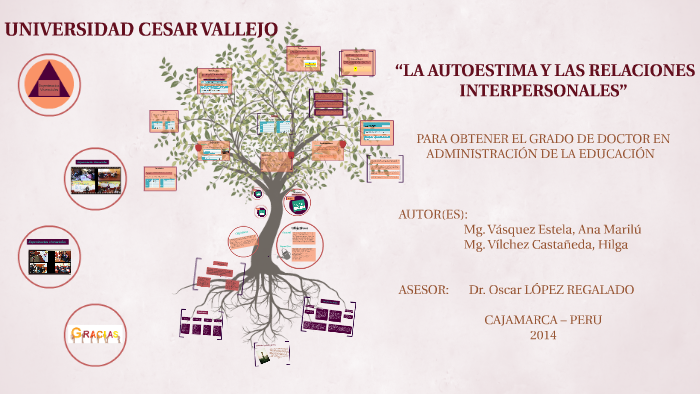 UNIVERSIDAD CESAR VALLEJOTesis: El Autoestima y las Relaciones ...