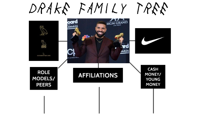 Drake Family Tree by Christian Cisnero on Prezi