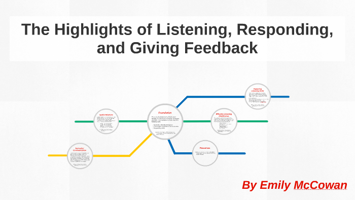 The Highlights of Listening, Responding, and Giving Feedback by Emily ...