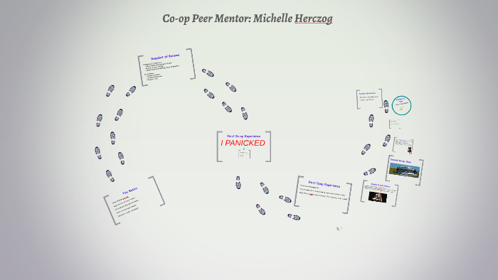 The Basics: by Michelle Herczog on Prezi