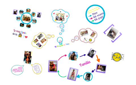 proyecto de vida by Erika Ballesteros on Prezi