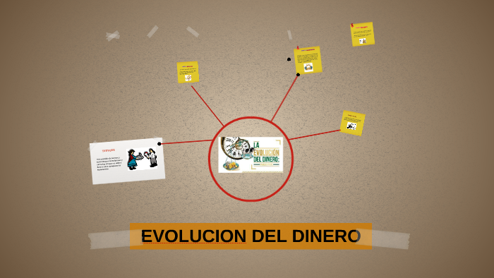 EVOLUCION DEL DINERO by karol tatiana gualpa naranjo on Prezi