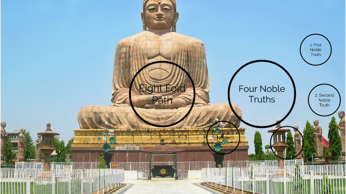 The eightfold path and four noble truths by Nico Nappi on Prezi