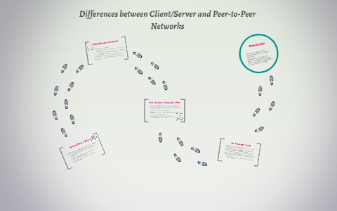 Differences between Client/Server and Peer-to-Peer Networks by Sean ...