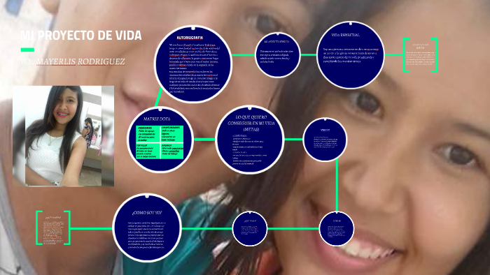 MI PROYECTO DE VIDA by mayerlis rodriguez on Prezi
