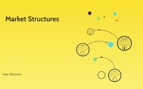 Market Structures by isaac mercedes on Prezi